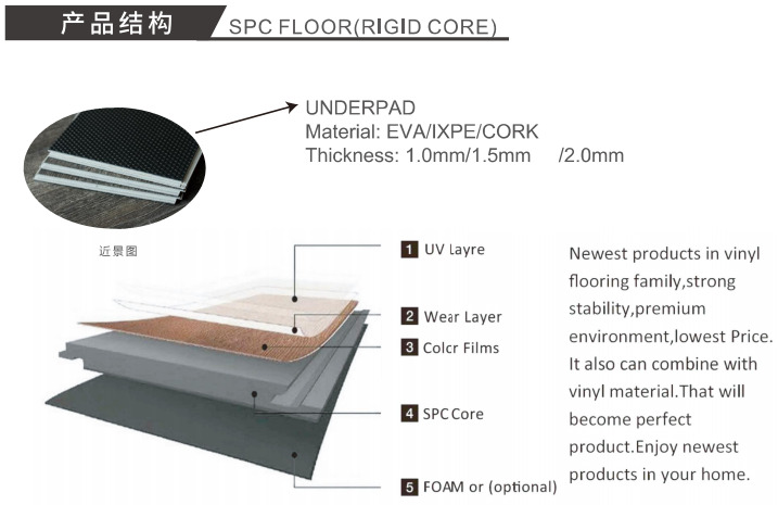 Super-stable SPC locking floor